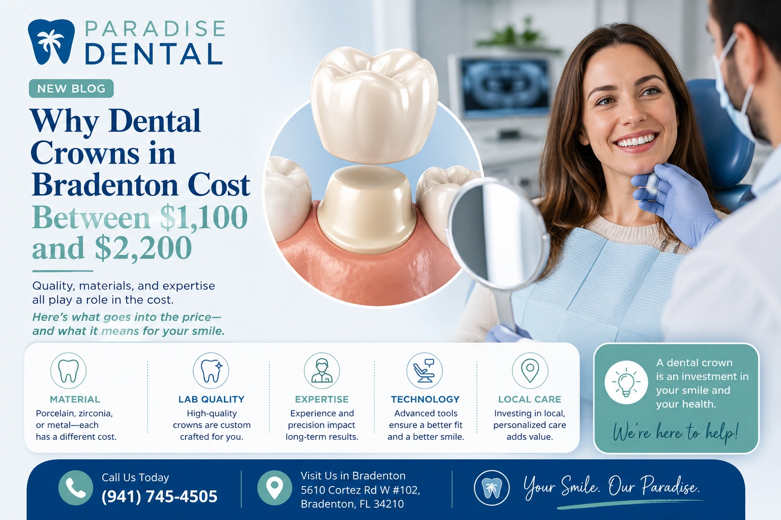 Why Dental Crowns in Bradenton Cost Between $1,100 and $2,200