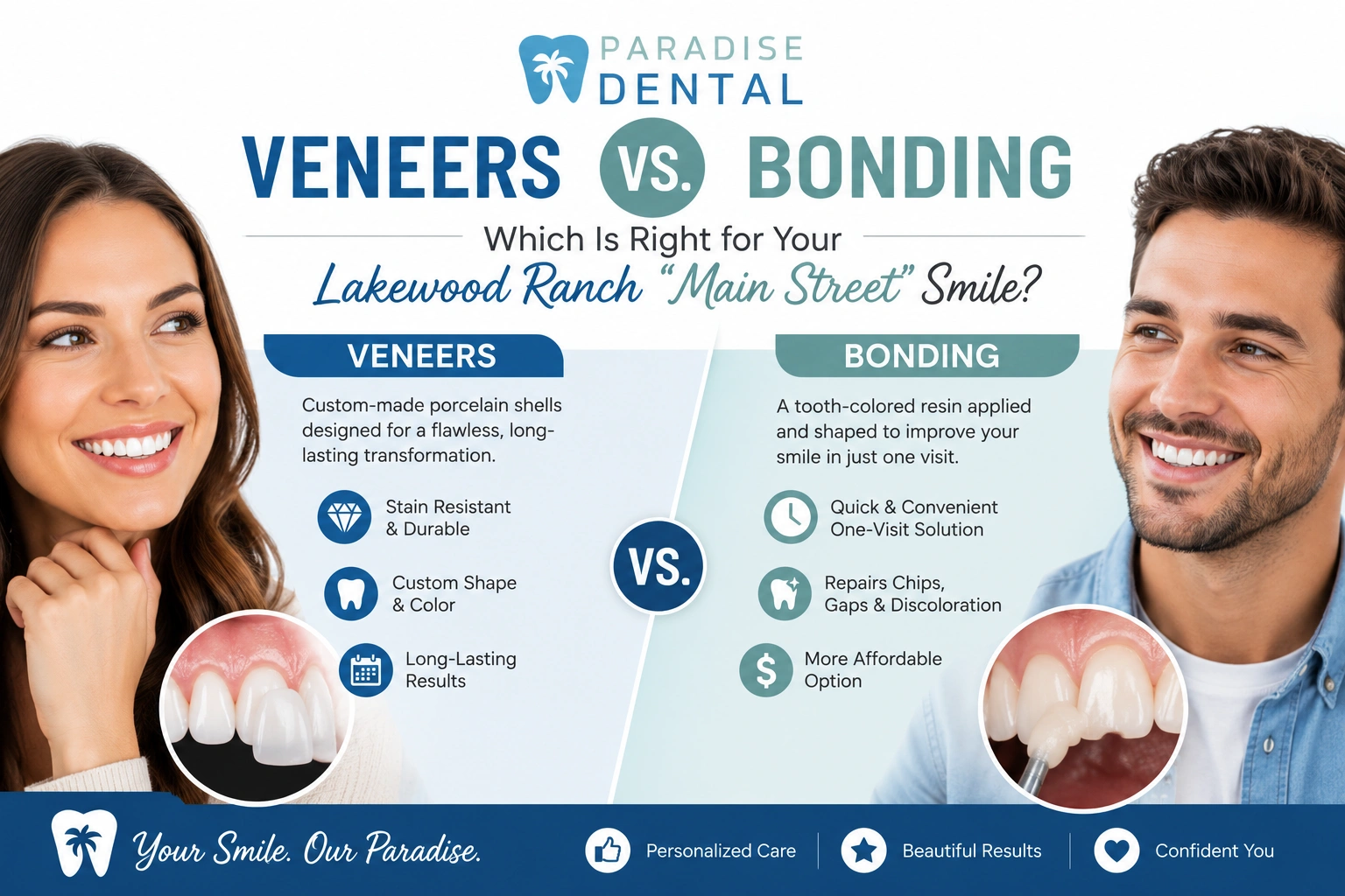 Veneers vs. Bonding