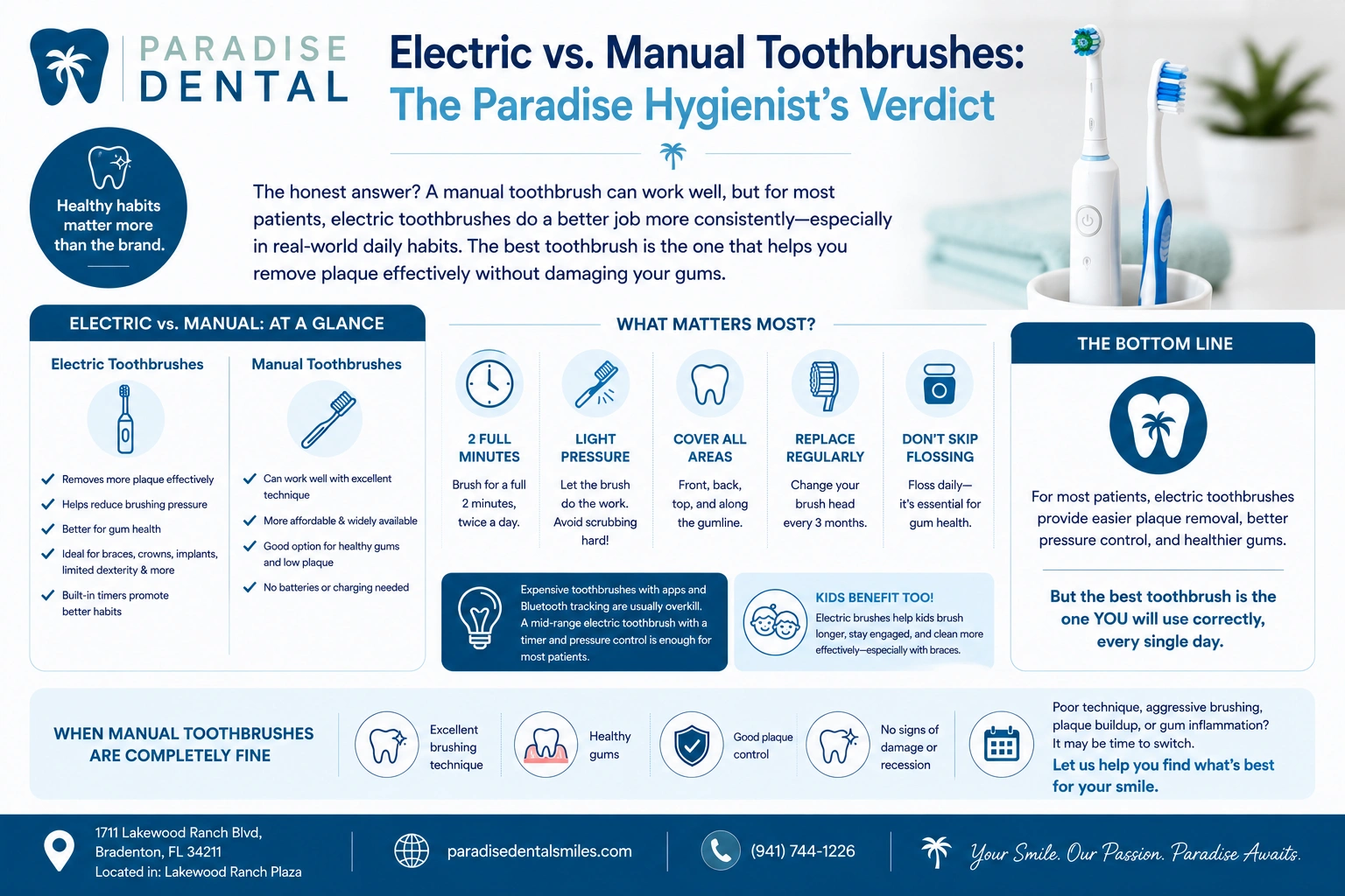 Electric Toothbrush