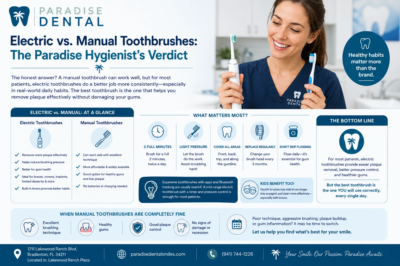 Electric Vs. Manual Toothbrush