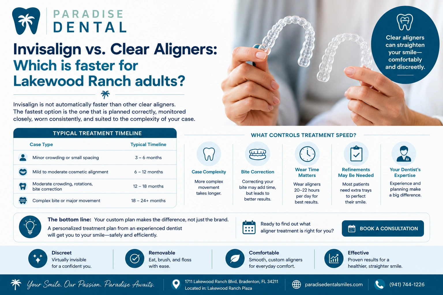 Invisalign Vs. clear Aligners