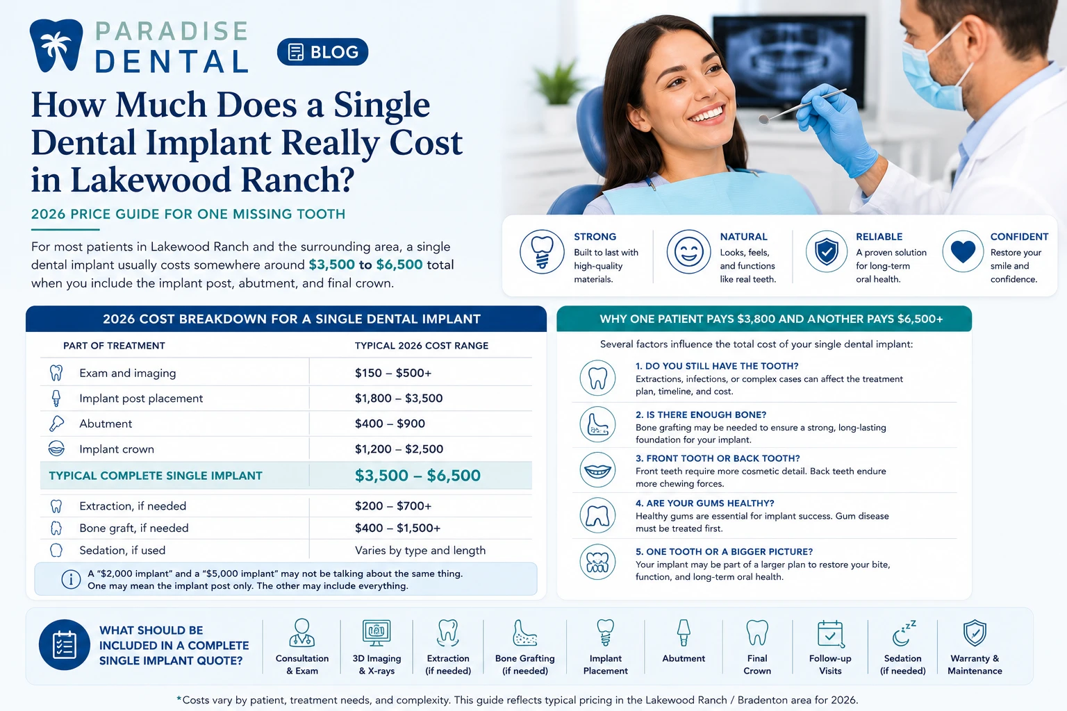 How much does single implants really cost in lakewood ranch