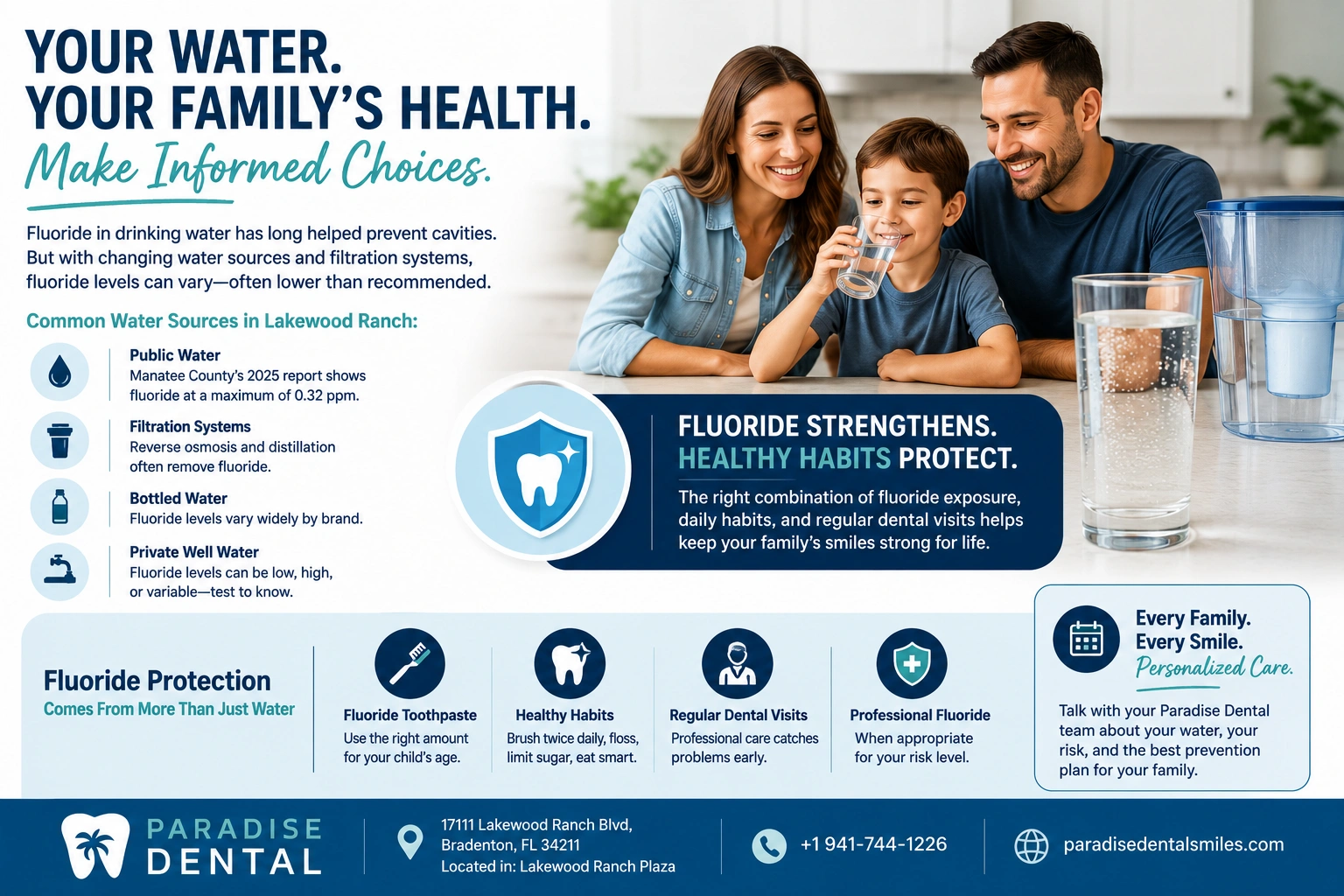 Your water, Your Family's health