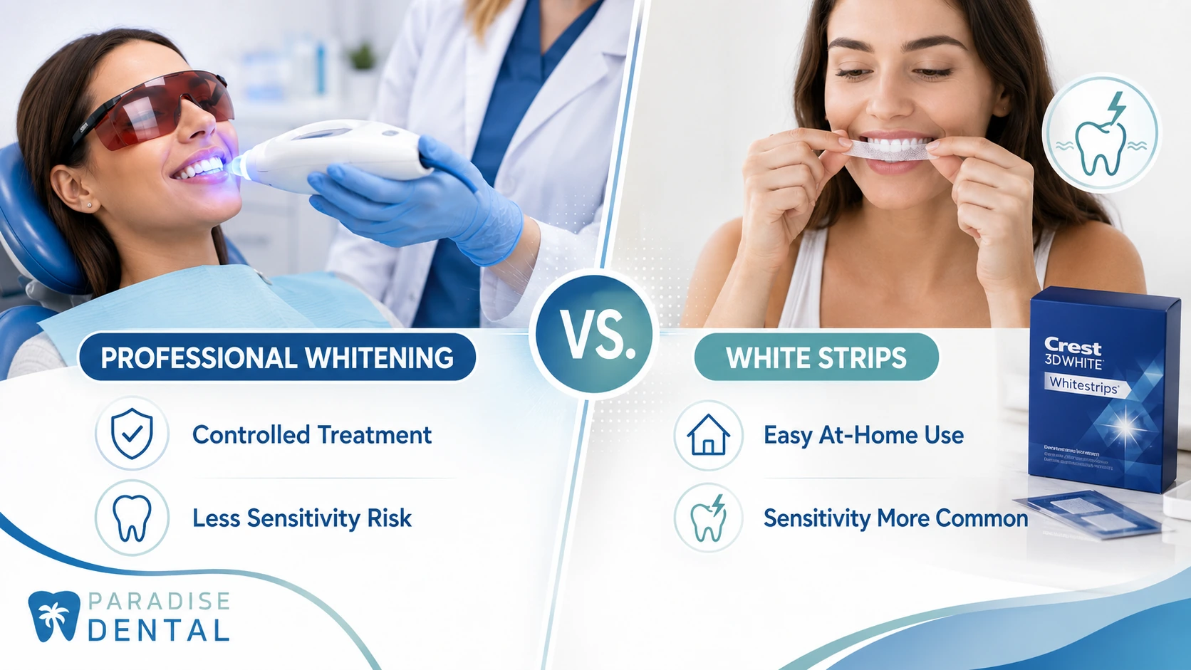 Whitening vs. Crest White