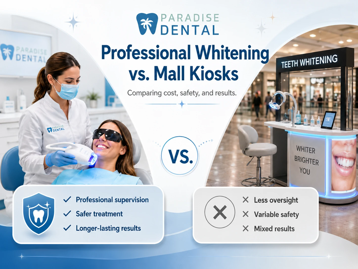 professional whitening cost