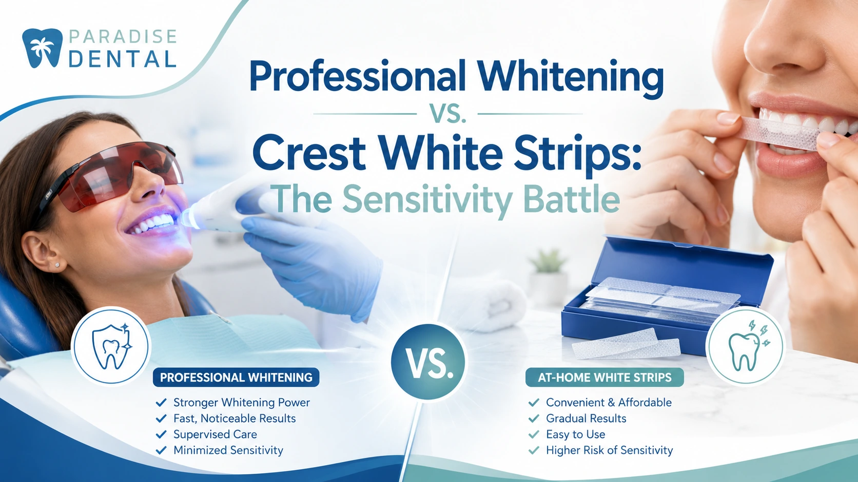 Professional Whitening vs. Crest White Strips